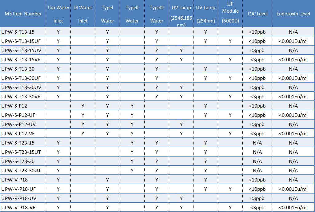 實(shí)驗(yàn)室超純水參數(shù)